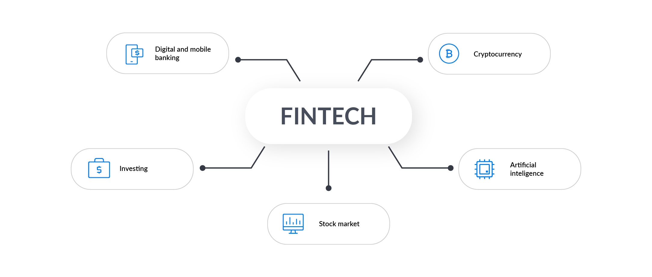  FinTech Technologies 