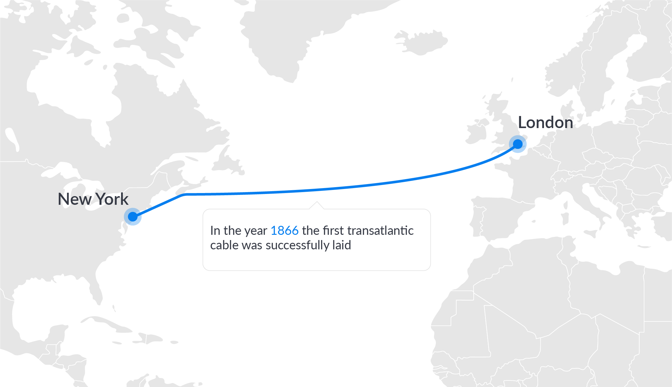 transatlantic cable map finance globalization fintech history fund transfer