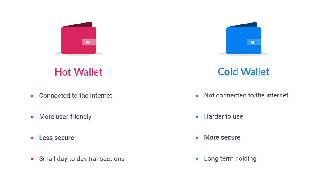 What is a cold wallet crypto crypto password scrypt