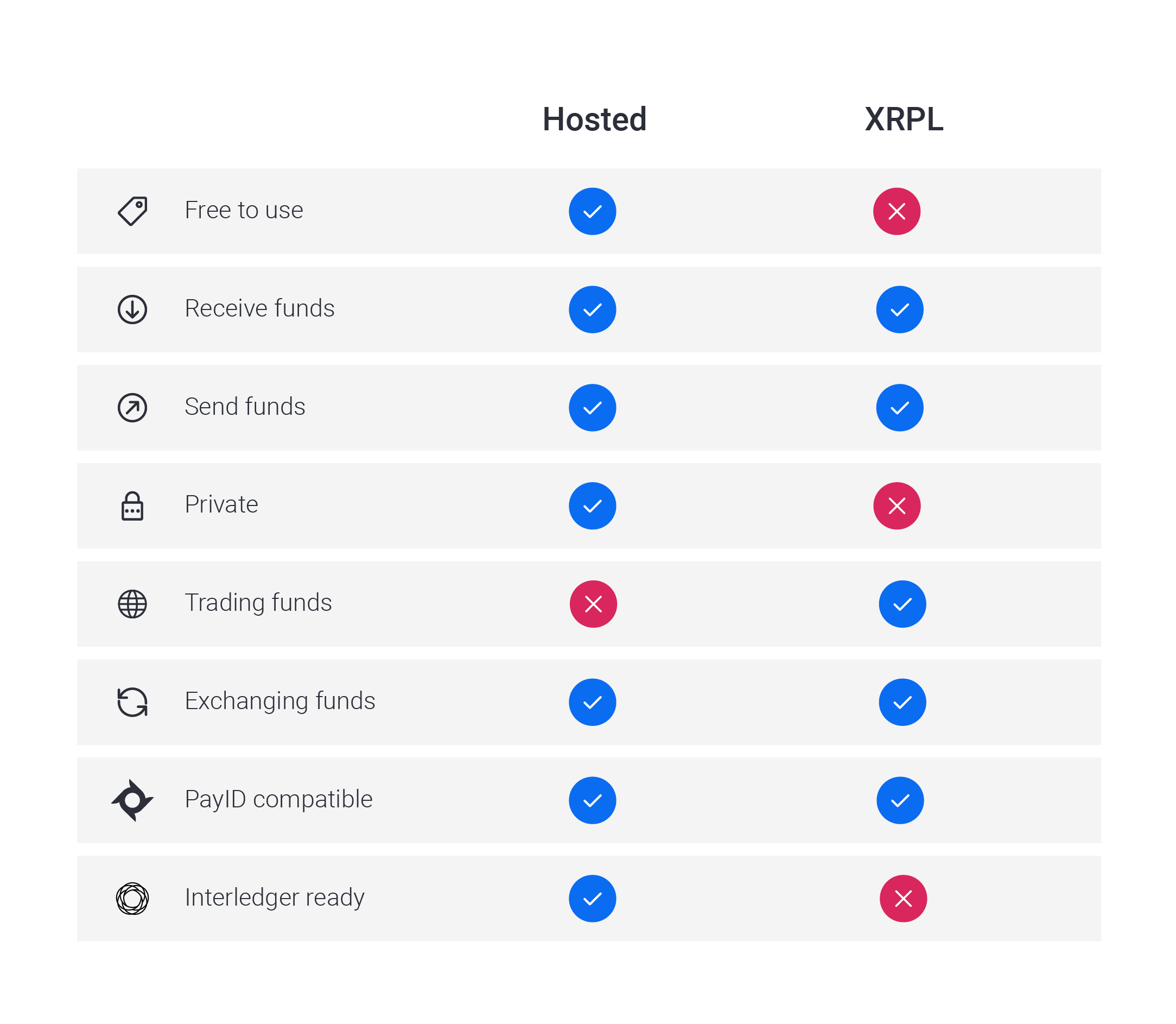 gatehub vs bitstamp vs wallet