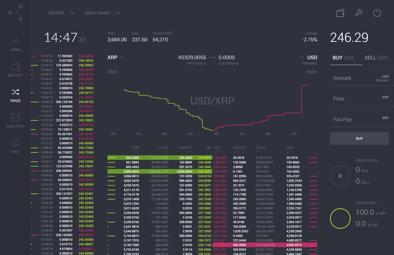 GateHub trade option 