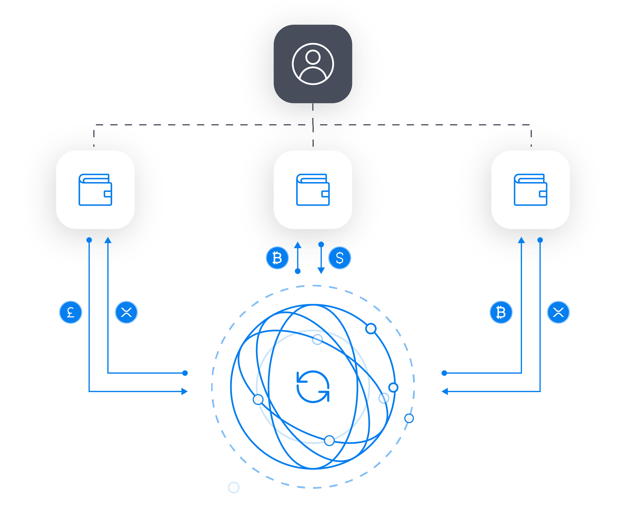 Account vs. Wallet vs. Exchange | GateHub