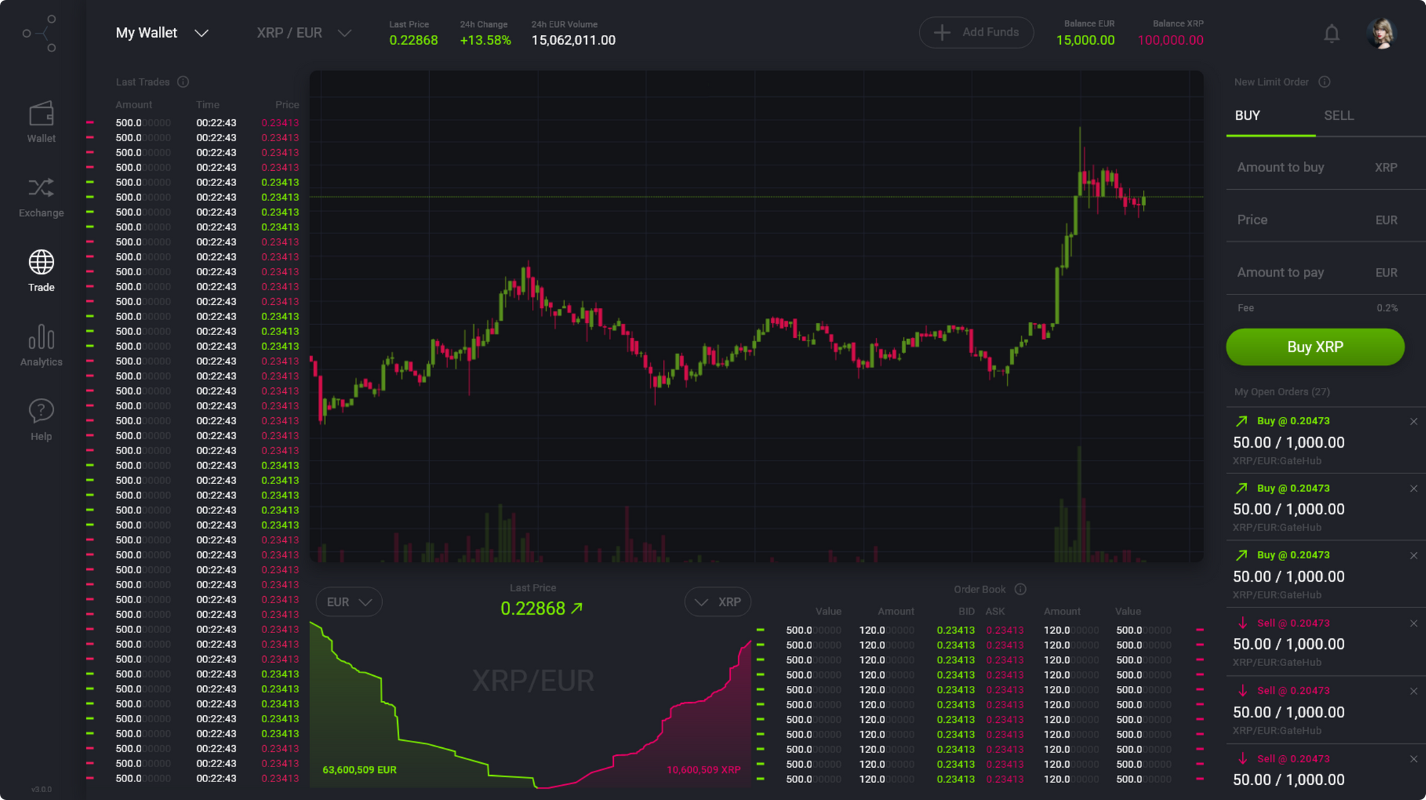 gatehub exchange or trade btc to xrp