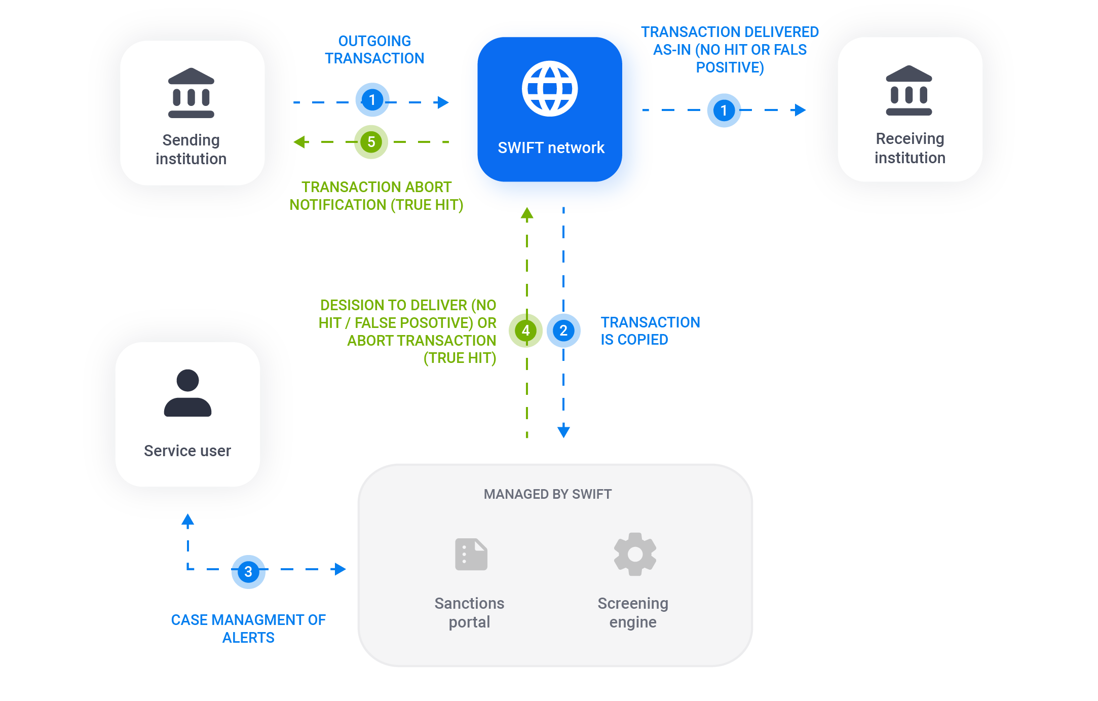 transfer gatehub to bitstamp