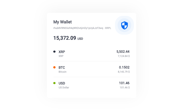 gatehub fees and bitstamp fees