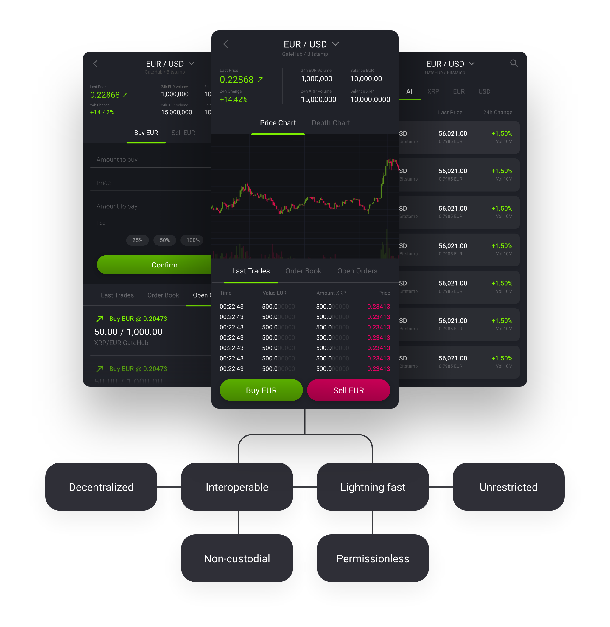 Trade xApp | GateHub